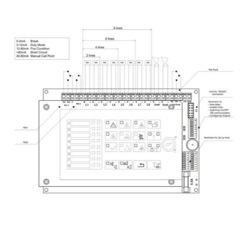 Palovaroitinkeskus, 4 ilmaisinlinjaa