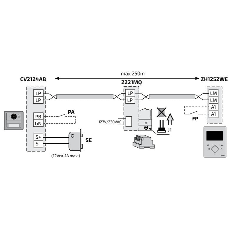 Ovipuhelinpaketti, Video - 1 Käyttäjä - Farfisa DUO