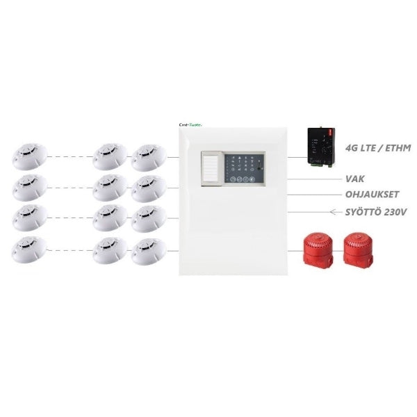 Palovaroitinkeskus, 4 ilmaisinlinjaa