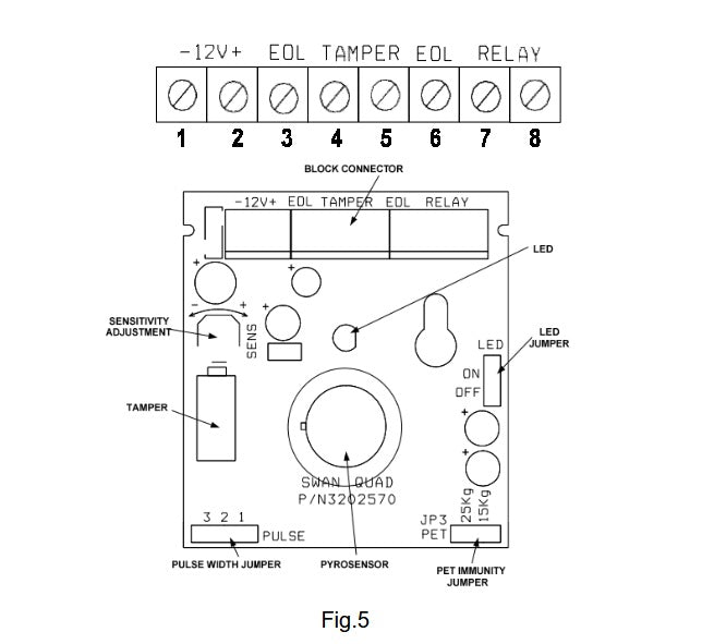 Liikeilmaisin SWAN QUAD