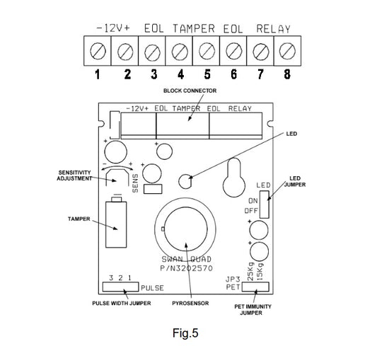 Rörelsedetektor SWAN QUAD
