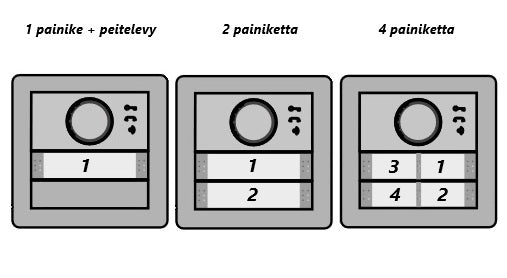 GSM-ovipuhelin Farfisa MyCom, 6-12 painiketta, 4G LTE, etäkäyttö