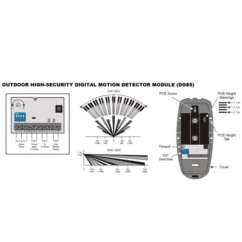 Kaksoisliikeilmaisin Dual-PIR - ulkokäyttöön