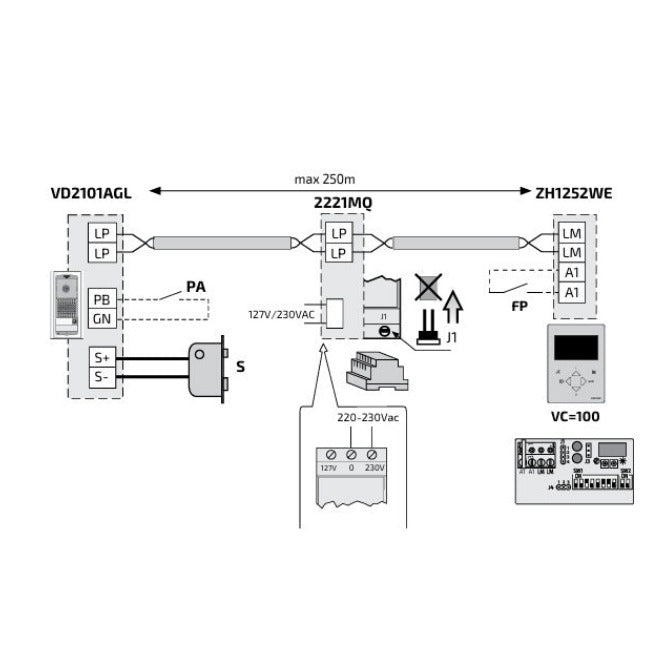 Video-ovipuhelinpaketti Farfisa Agora - Zhero - DUO - Oviyksikkö ja Monitori