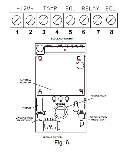 Dubbel rörelsedetektor SWAN 1000