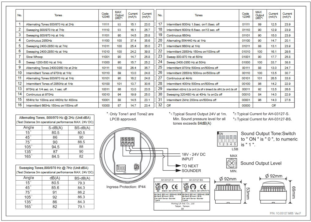 Palosireeni 24VDC – 106 db