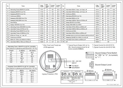 Palosireeni 24VDC – 106 db