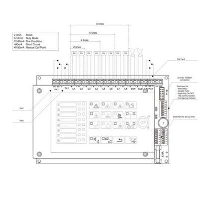 Palovaroitinkeskus, 8 ilmaisinlinjaa