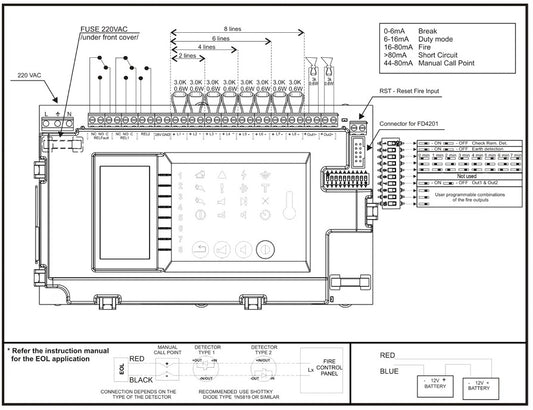 Palovaroitinkeskus, 4 ilmaisinlinjaa