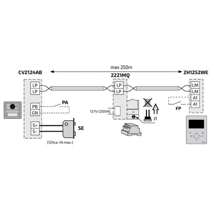 Farfisa DUO Video-ovipuhelinpaketti 1 Käyttäjä