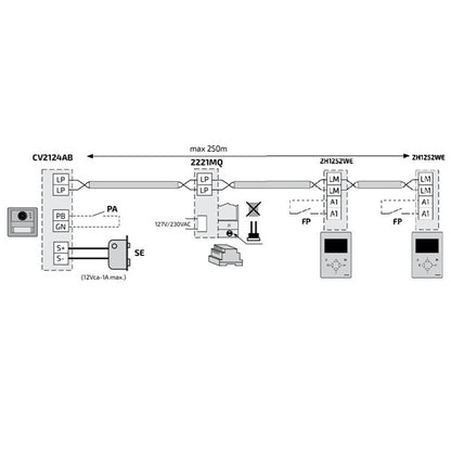 Ovipuhelinpaketti, Video - 2 Käyttäjää - Farfisa DUO