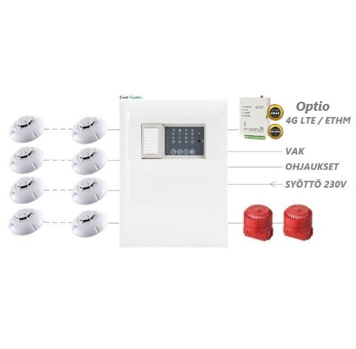 Paloturvapaketti UNIPOS