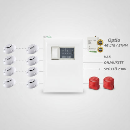 Palovaroitinjärjestelmän aloituspaketti-UNIPOS1