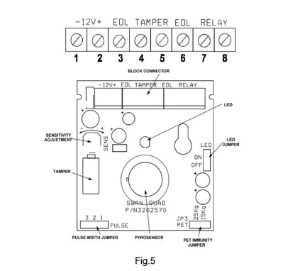 Liikeilmaisin SWAN QUAD