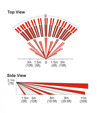 Kaksoisliikeilmaisin Dual-PIR - sisäkäyttöön