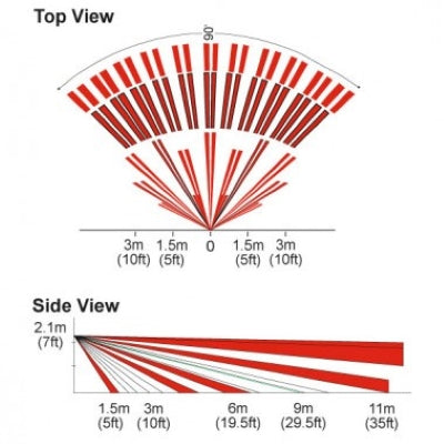 Kaksoisliikeilmaisin Dual-PIR - ulkokäyttöön