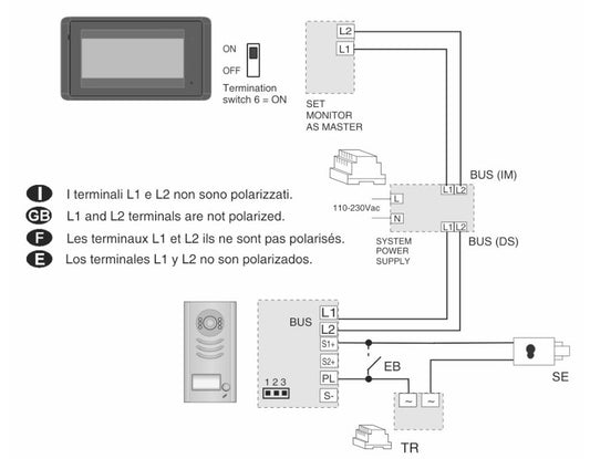 Video-ovipuhelinpaketti - Farfisa 1SEK