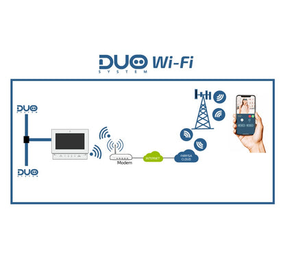 Farfisa Sette 7" WiFi Ovipuhelinmonitori SE4272 - 2-johdinjärjestelmä